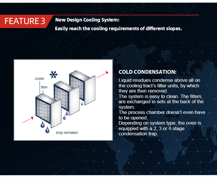 Products > SMT Force Convection Nitrogen Reflow Oven - Dou Yee Enterprises