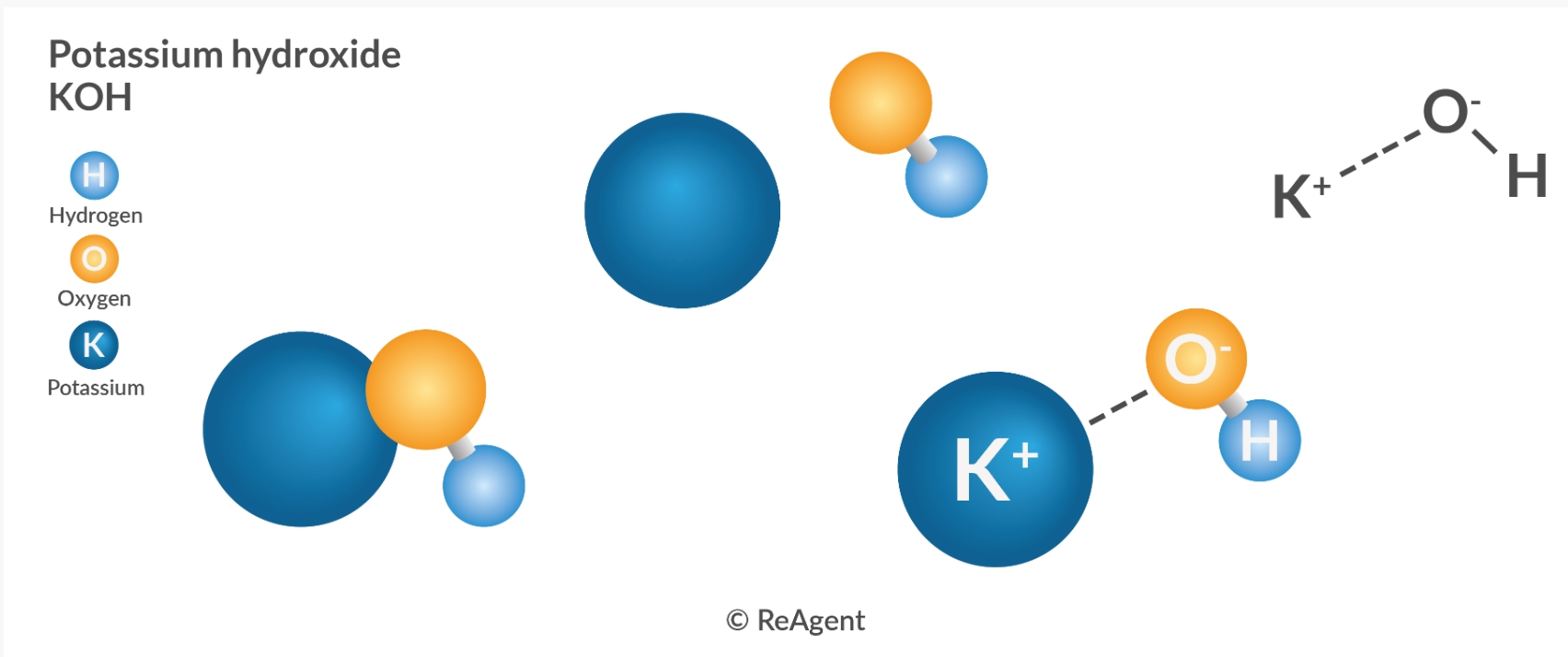 potassium hydroxide potassium hydroxide a wɔde yɛ aduru