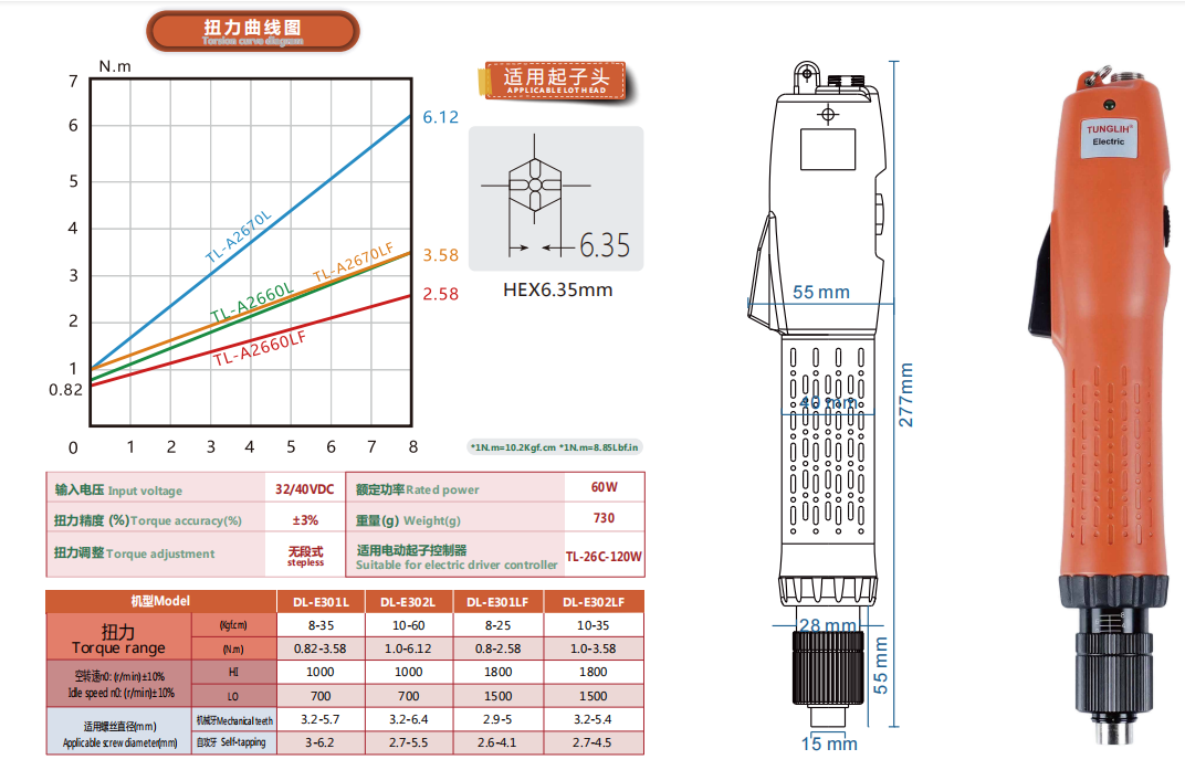 L款 E300参数图