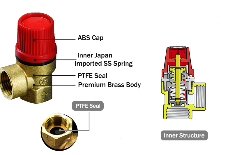 Safety Relief Valve Structure