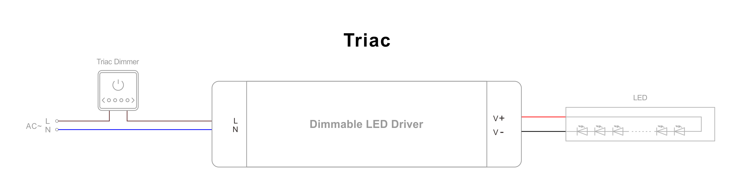 Schaltplan f&uuml;r Triac-LED-Treiber (2)