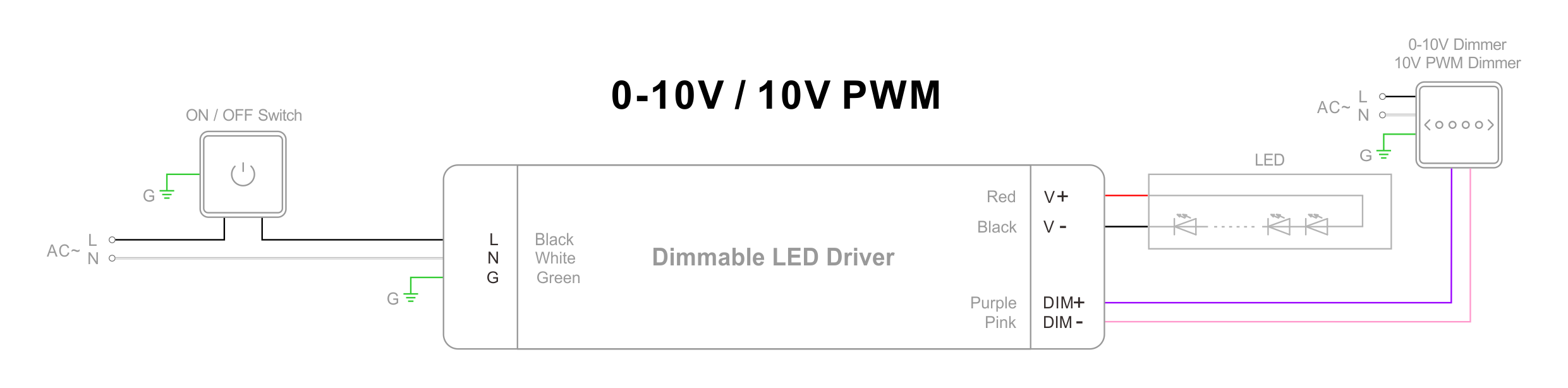ไดอะแกรมการเชื่อมต่อ 10V PWM