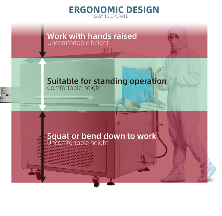 Conception ergonomique