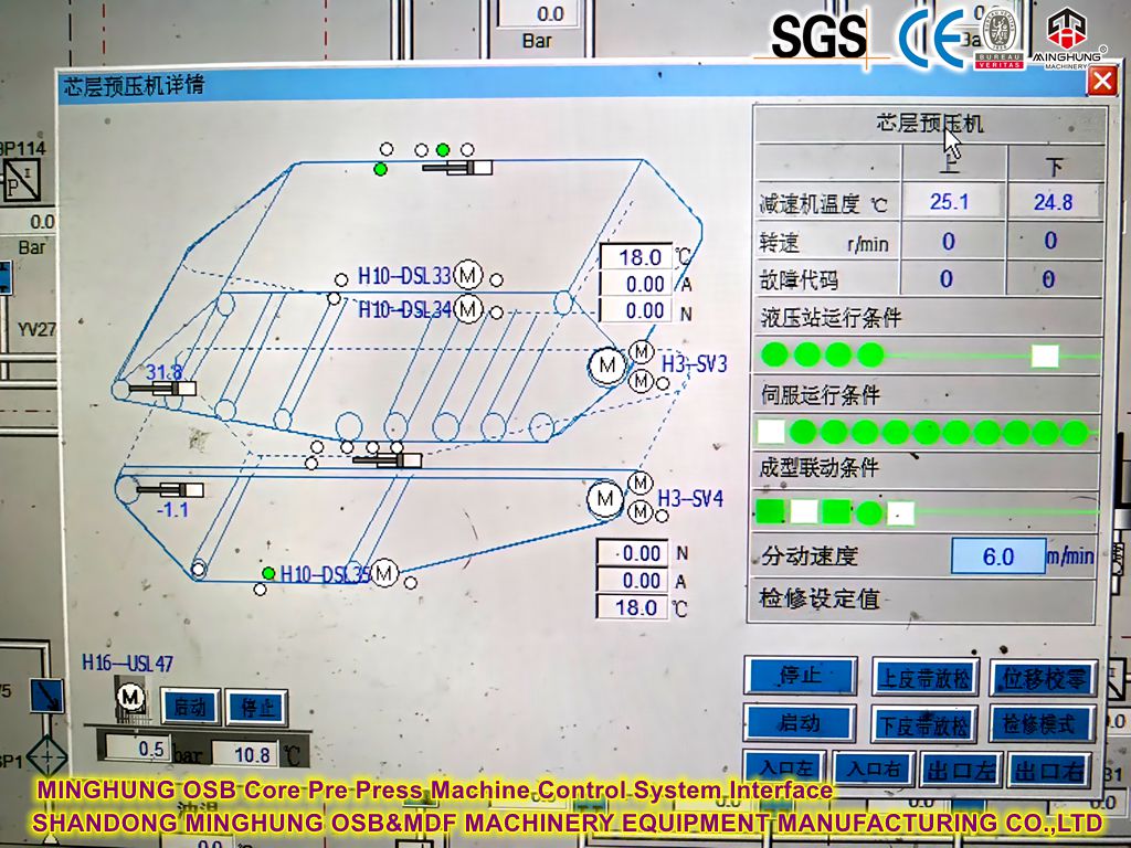 Minghung OSB Core Pre Press Machine System Control System