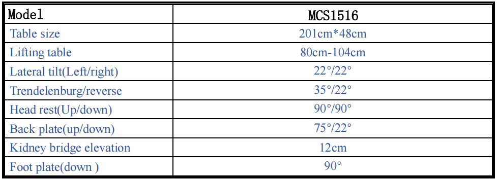 Xehetasun Parametroa