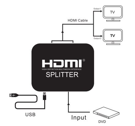 R&eacute;partiteur M-HD102PB 4K Full HD Full 3D 1x2 HD