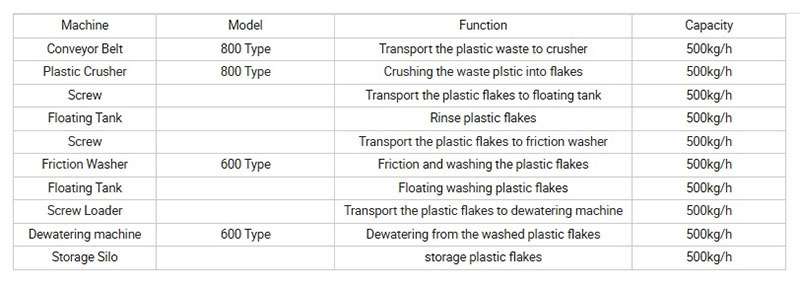 Nga tohu mo te kaihoroi polypropylene polyethylene