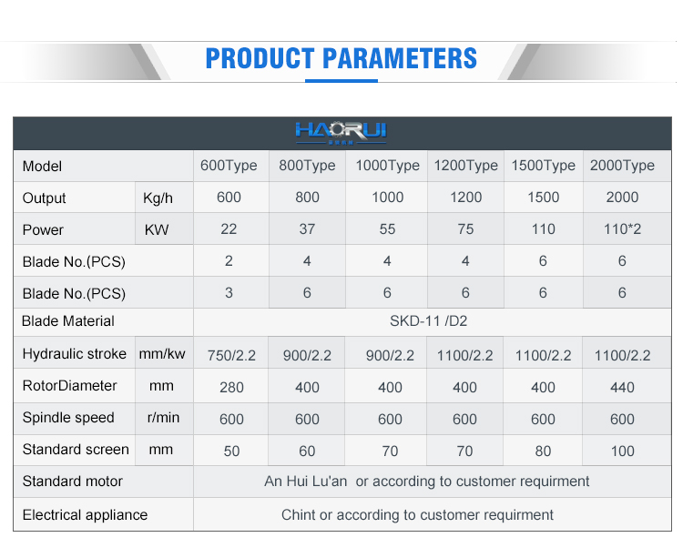 C&aacute;c th&ocirc;ng số của M&aacute;y giặt t&uacute;i dệt m&agrave;ng PP PE