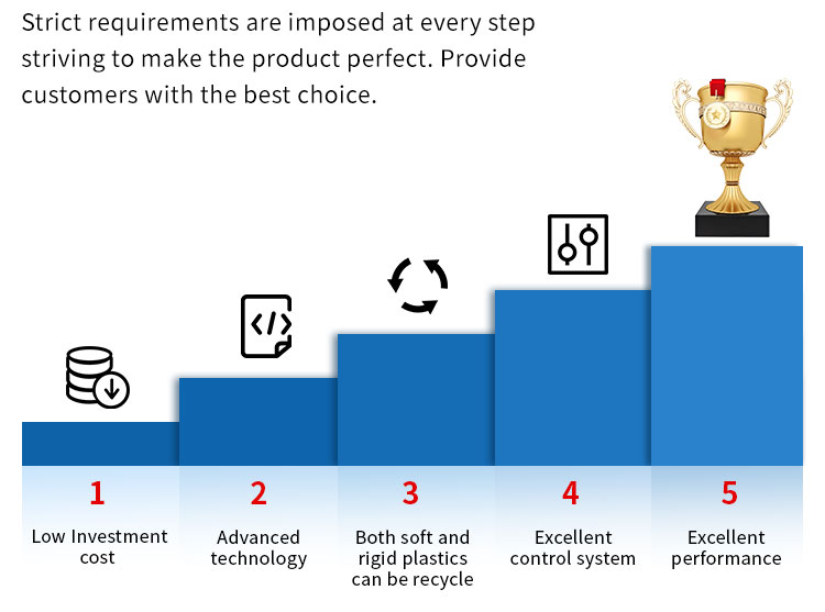 A PP PE pelletiz&aacute;l&oacute; sor előnyei
