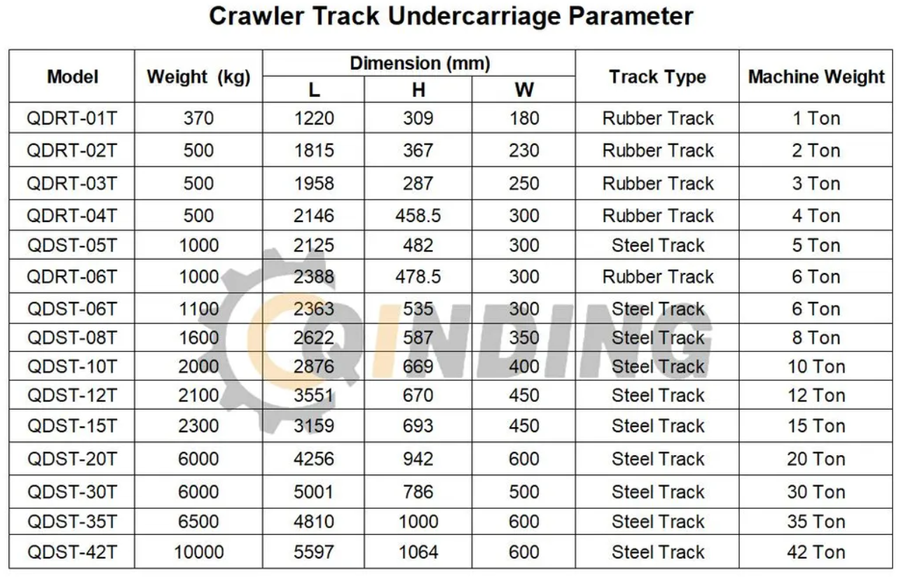 Rubber Track