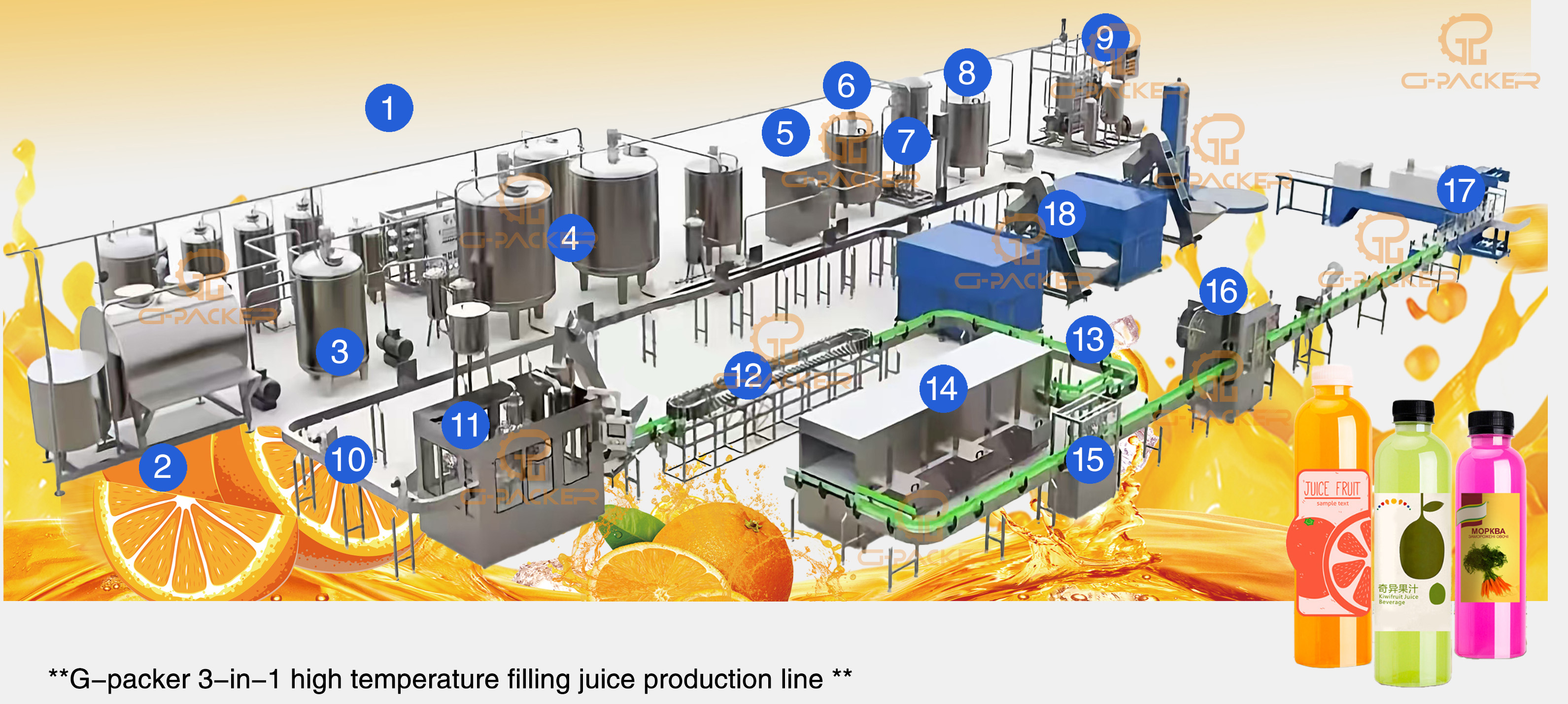 GARIS PENGISIAN JUICE G-PACKER 