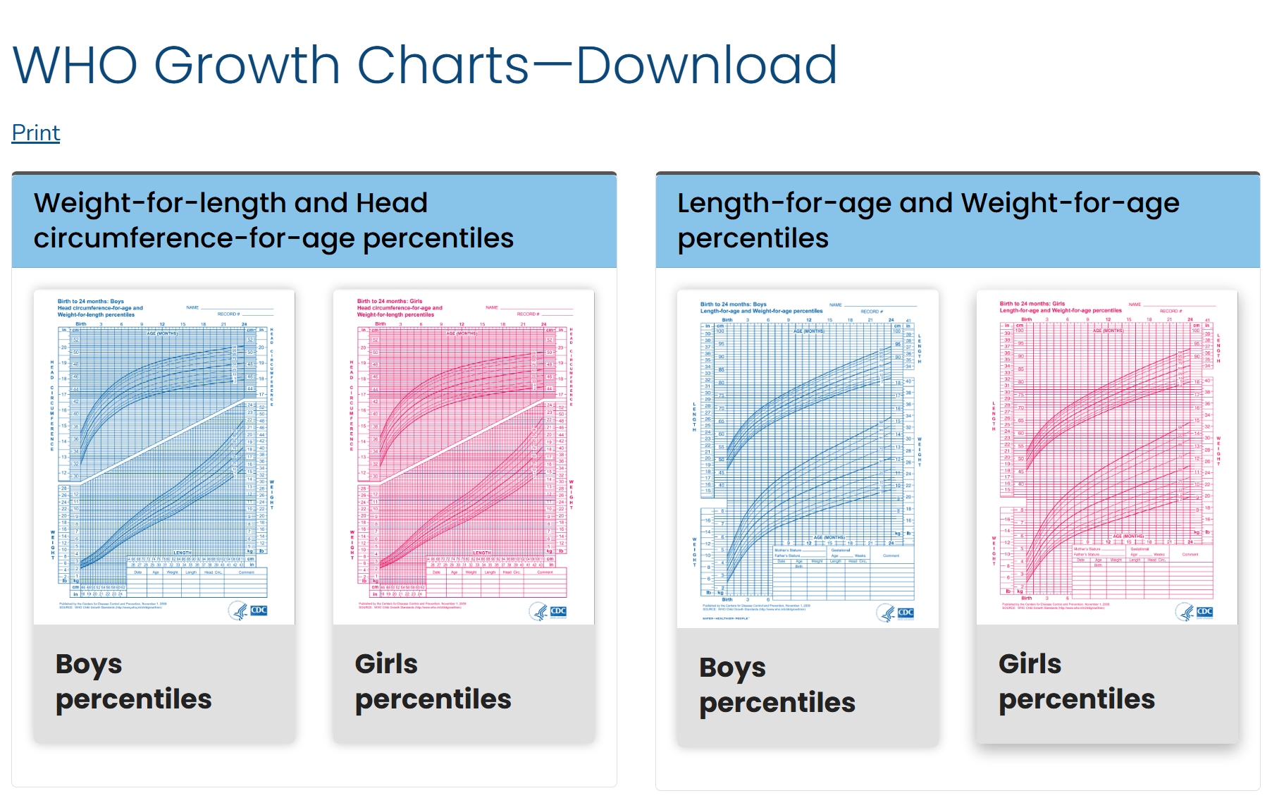 Baby Growth Chart aron matabangan ka sa Pagpili sa mga gidak-on sa Diaper