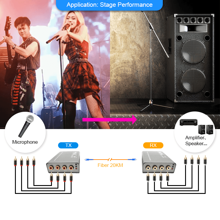 【M-AF04】Extensor de fibra &oacute;ptica de audio RCA digital de cuatro v&iacute;as