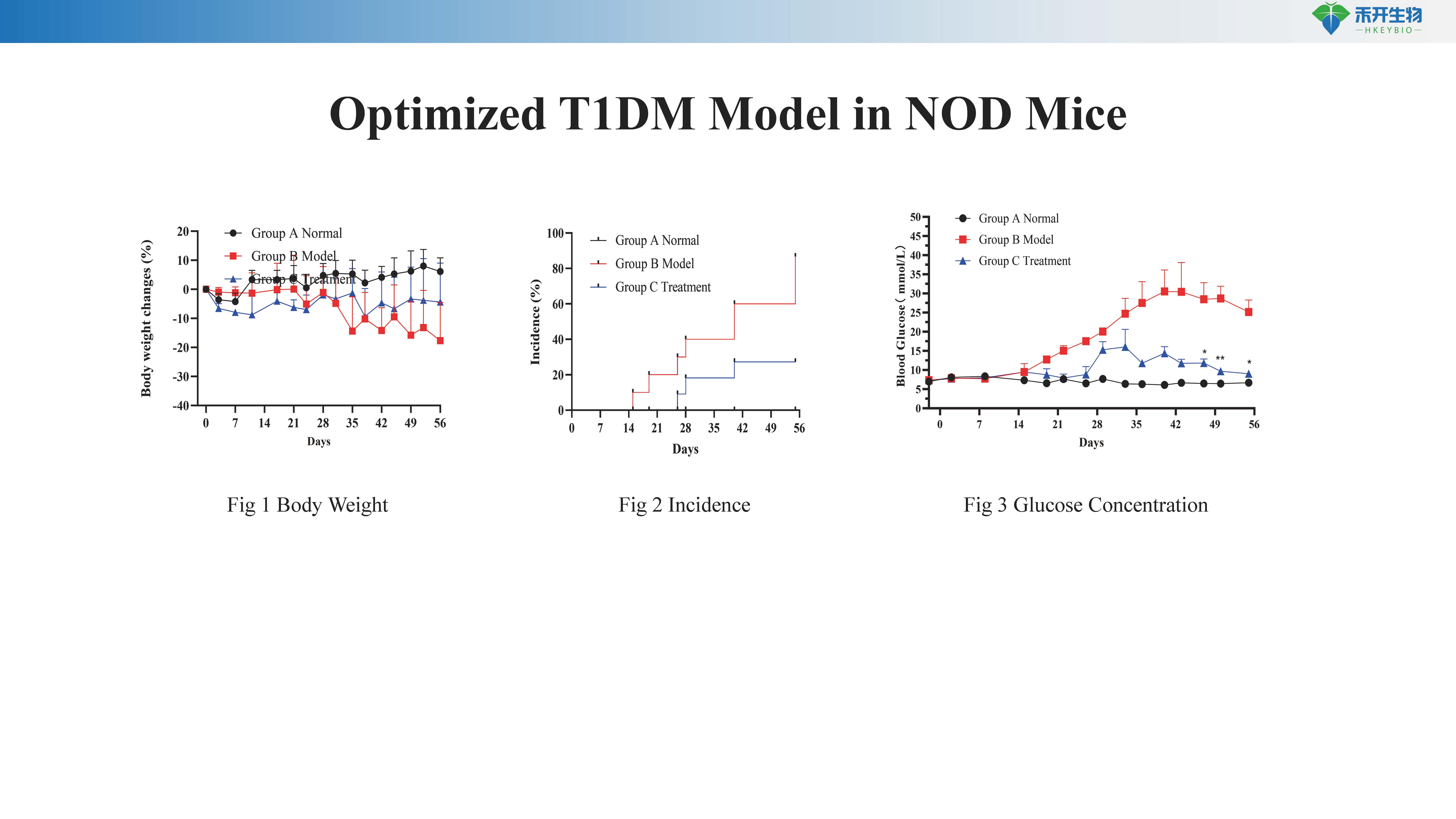 一型糖尿病 TID模型介绍-20230425_20240617111852