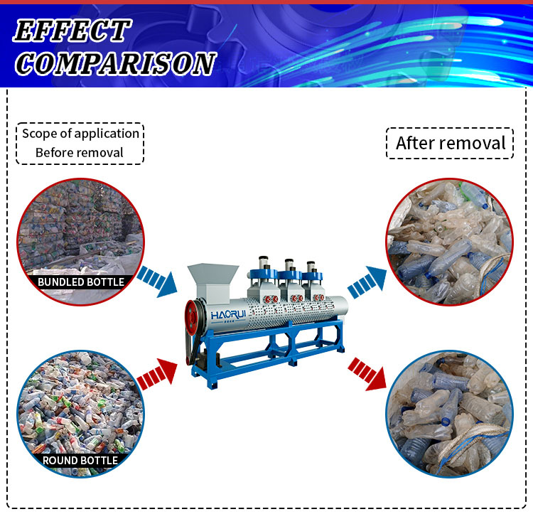 Поређење ефеката раздвајања етикета