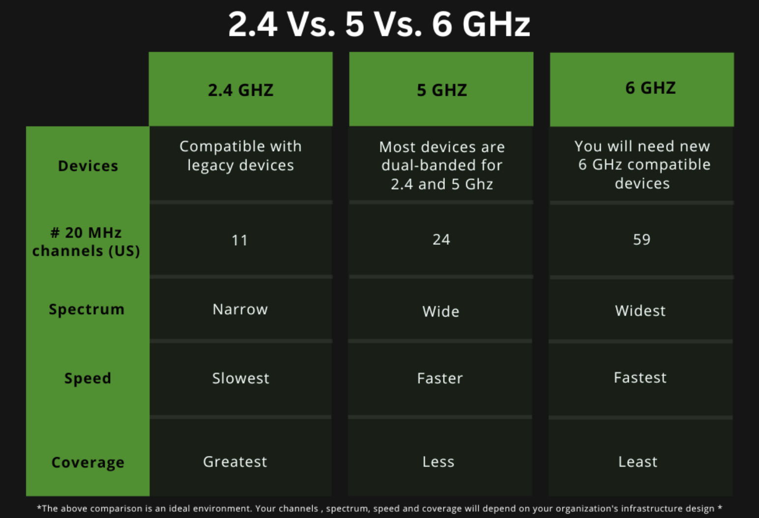 an difríocht idir 2.4ghz,5ghz,6ghz