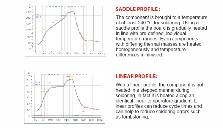 Products > SMT Force Convection Nitrogen Reflow Oven - Dou Yee Enterprises