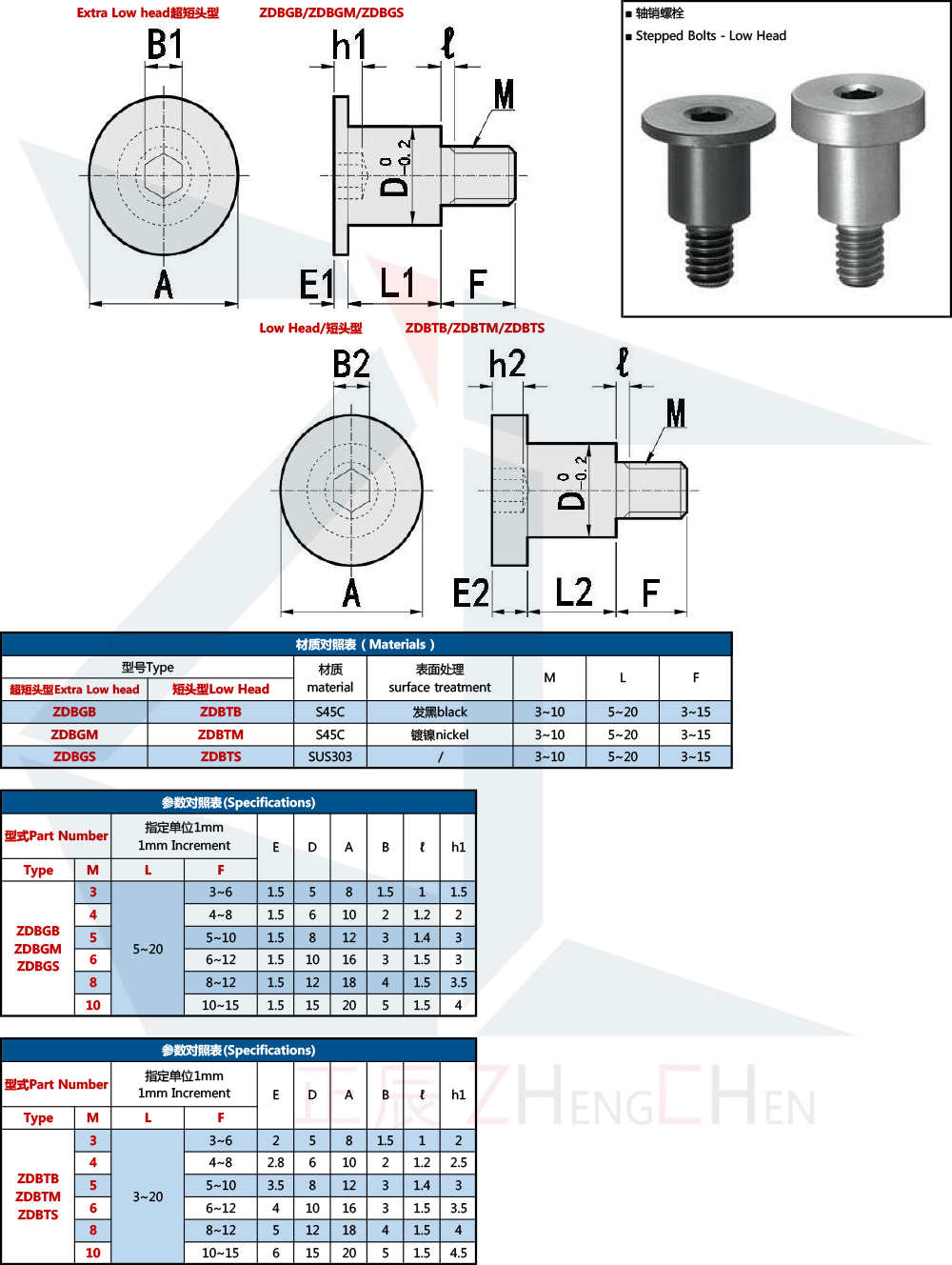Tornillos escalonados