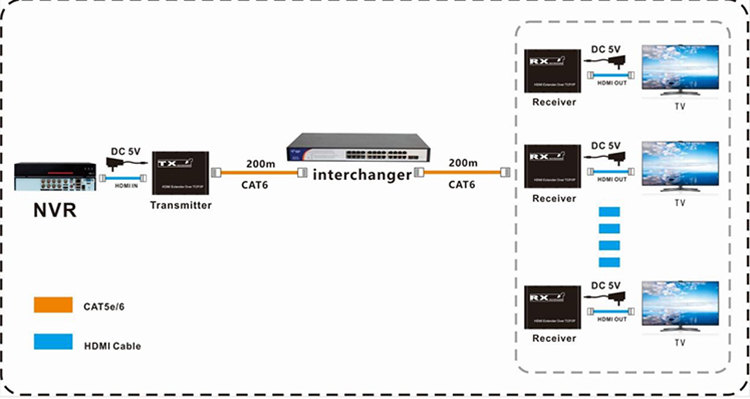 M-HD250 1080P TCP/IP ИК Cat5e/6 HD-удлинитель