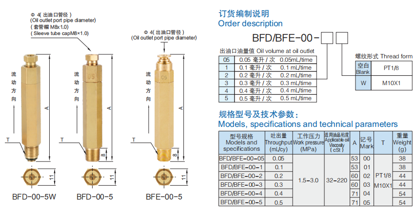 BFd
