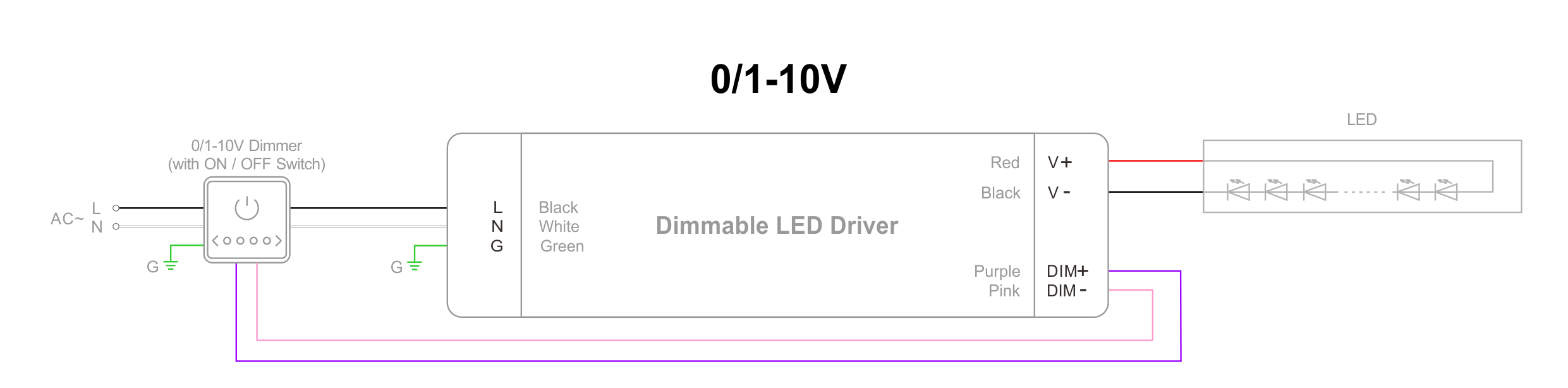 ไดอะแกรมการเชื่อมต่อ 0-10V