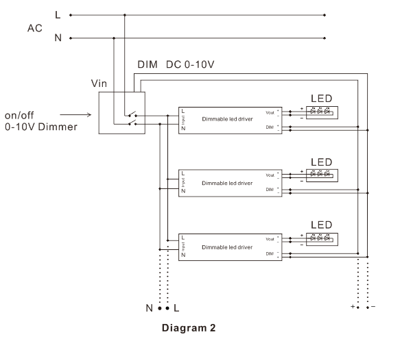 LED Power Supply Wiring Diagram LED শক্তি যোগান তাঁৰৰ ডায়াগ্ৰাম