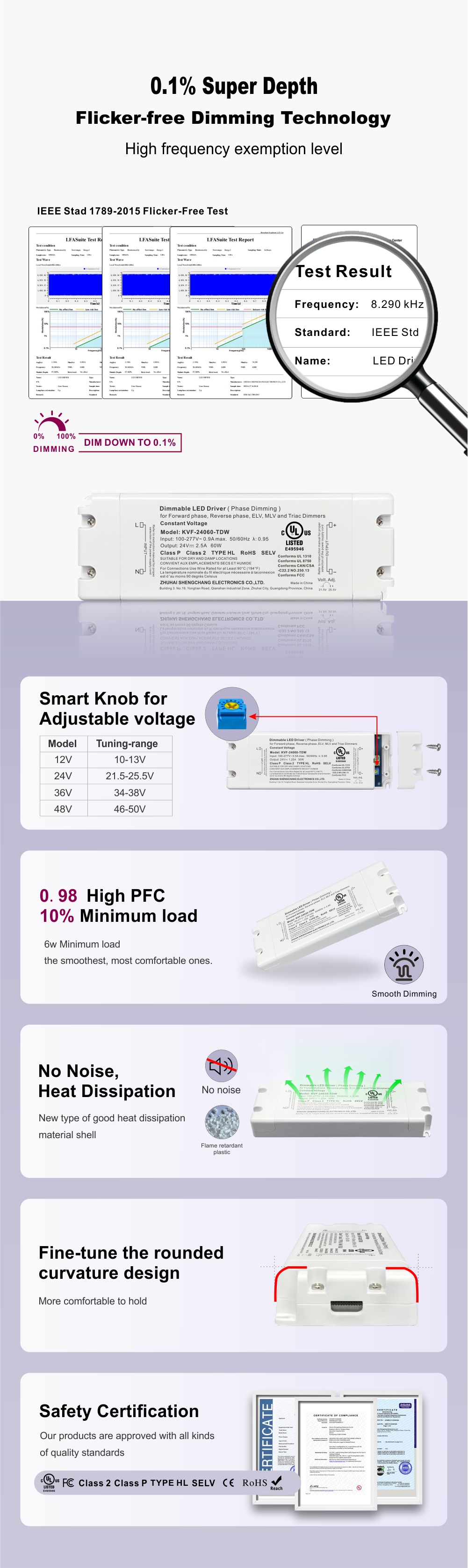 60W Triac Dimmable LED -Stromversorgung CV 12 24 36 48 V (2)