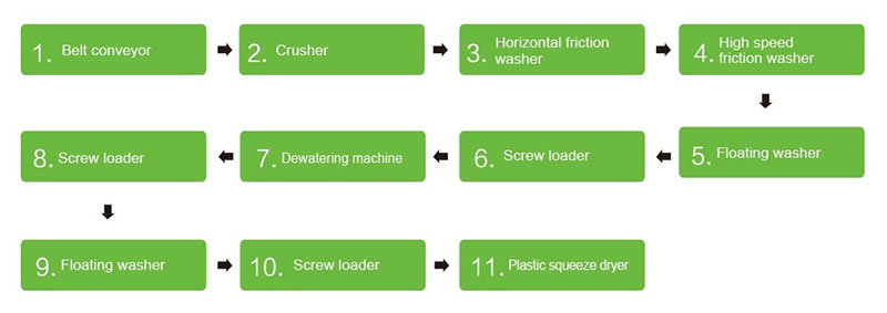 PET-rakeistuskoneen ty&ouml;prosessi