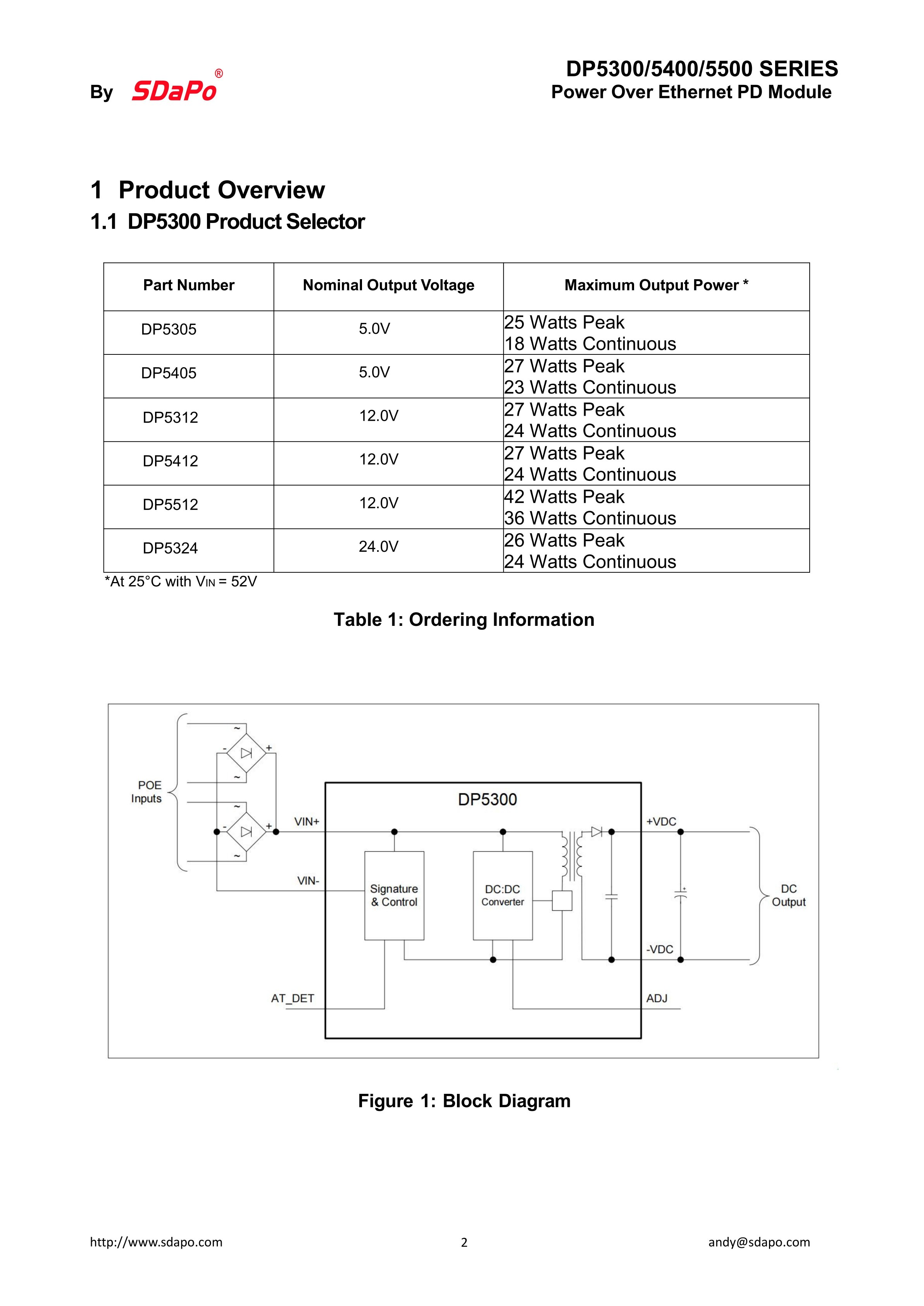 DP5300 5400 5500(2)_02