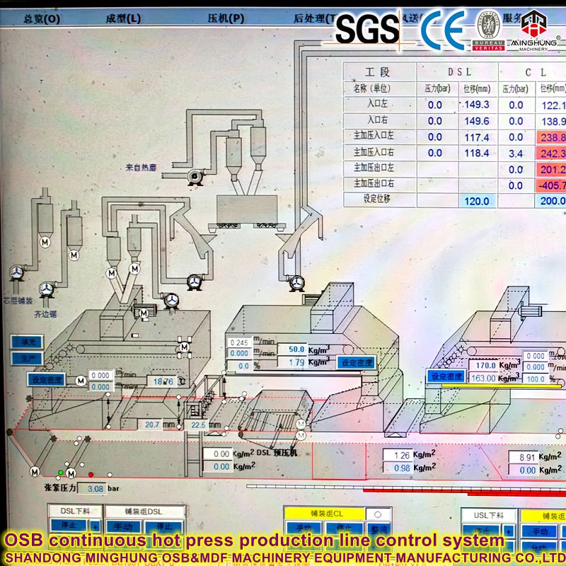OSB үзгүлтүксүз ысык басма өндүрүш линиясын башкаруу системасы