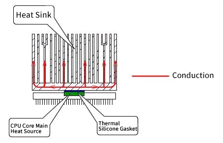 CPU-HEAT-SINK