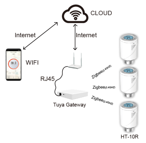 How does a  wifi thermostat work