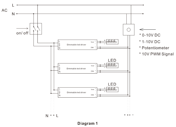 0-10V LED Power Supply Wiring Diagram 0-10V LED শক্তি যোগান তাঁৰৰ ডায়েগ্ৰাম