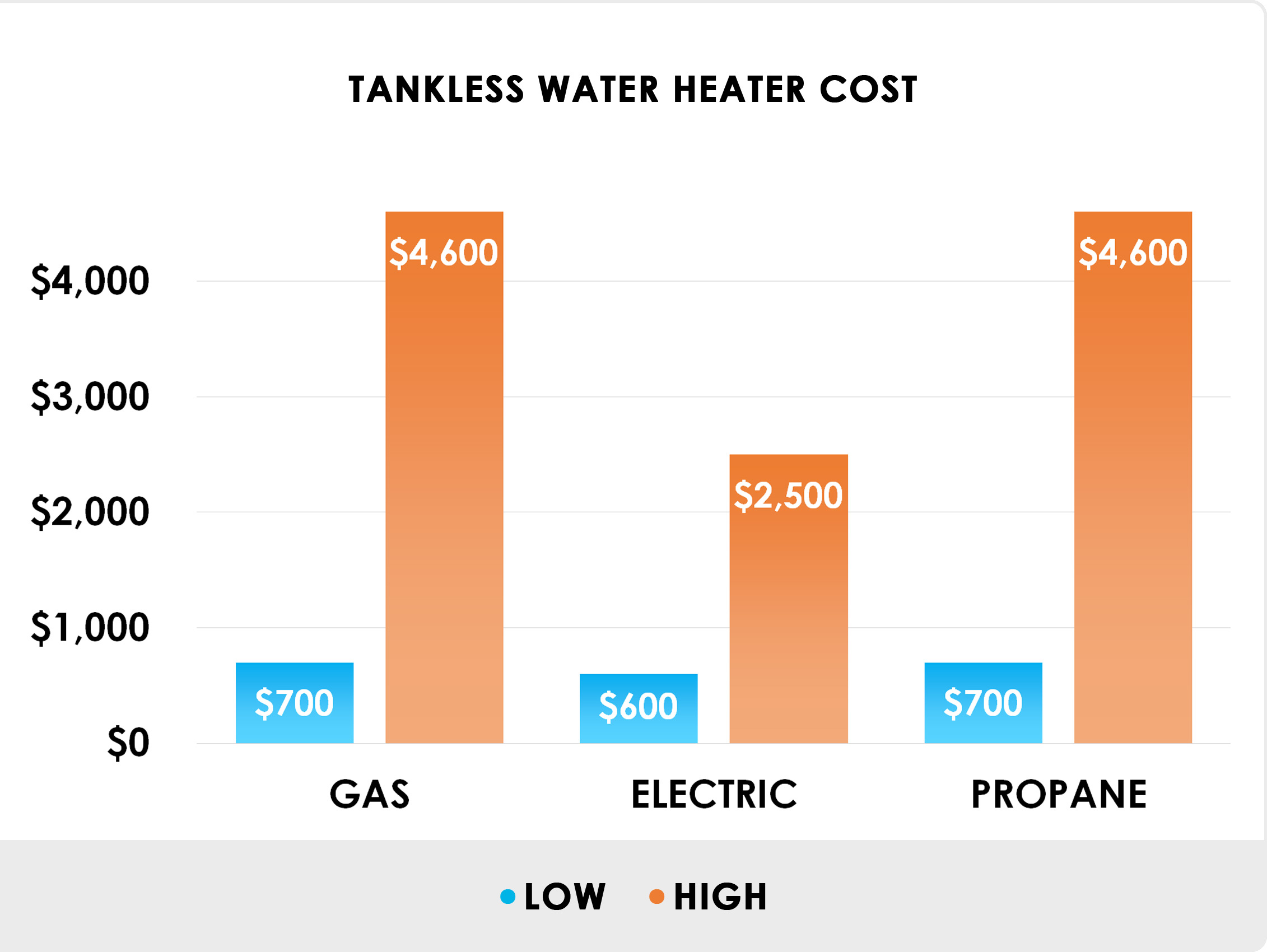 tankless-water-heater-cost