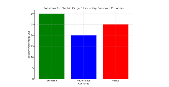 tilskud til r&aring;dighed i vigtige europ&aelig;iske lande
