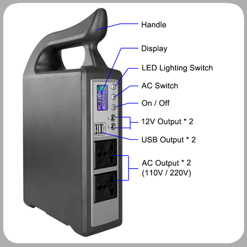 Stesen Kuasa 150W 17