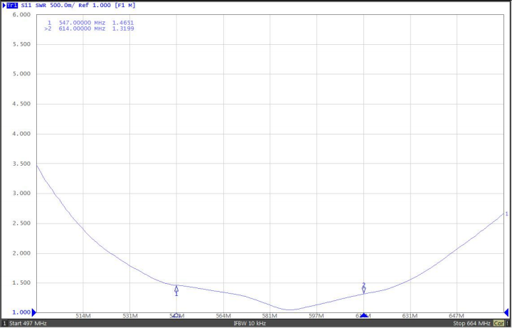 VSWR Testing