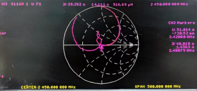 Impedance Characteristic