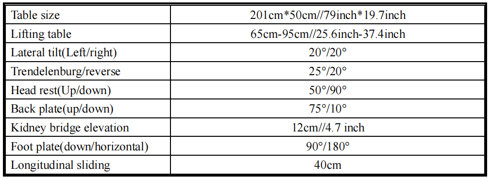 Detail Parameter