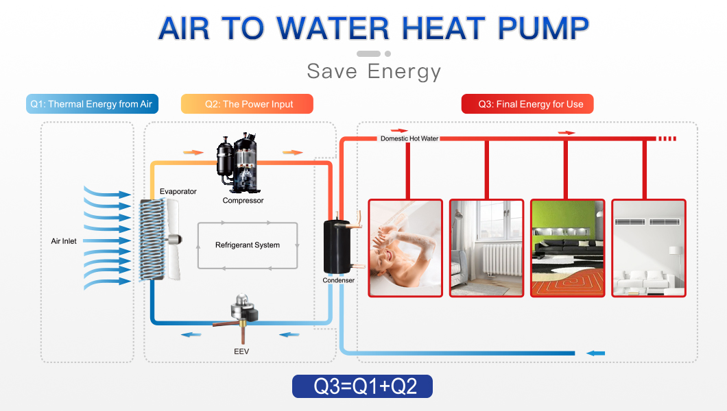 Air To Water Heating And Cooling Heat Pump