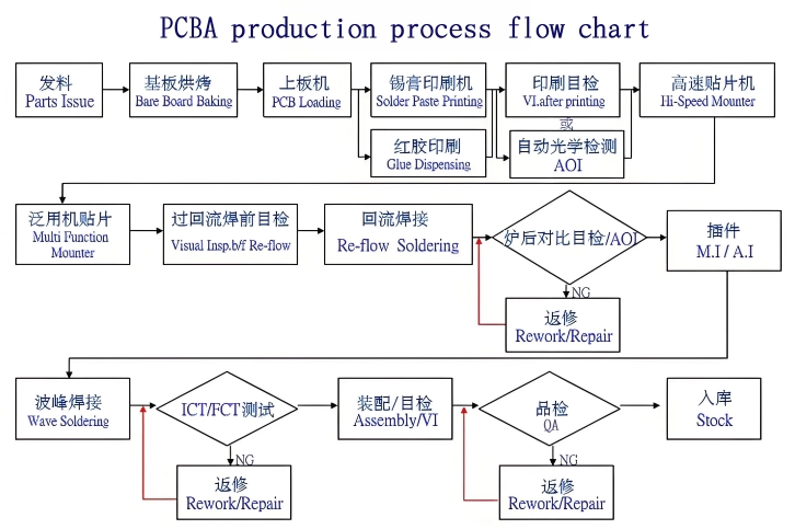 X-ışını muayene ekipmanı