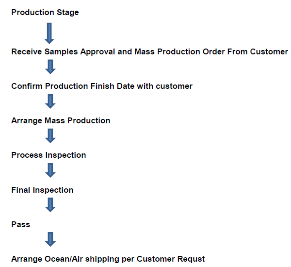 ชิ้นส่วนหล่ออลูมิเนียม