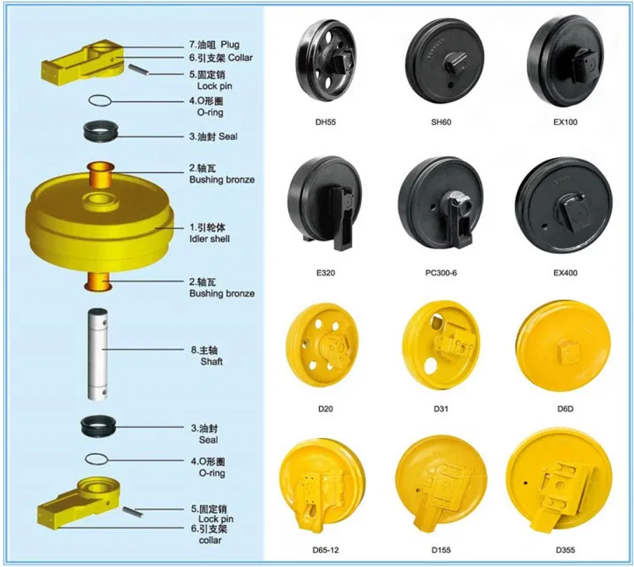 Undercarriage parts