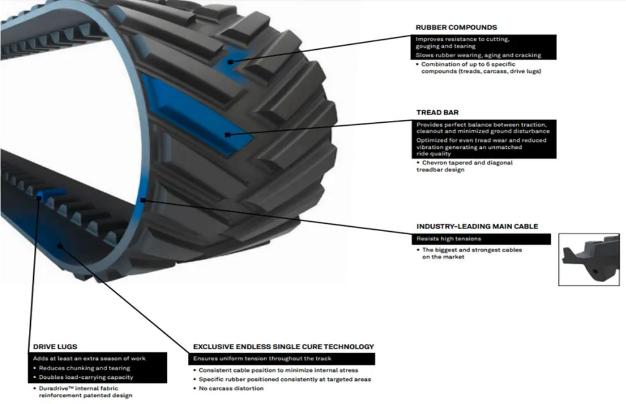 excavator rubber track pads