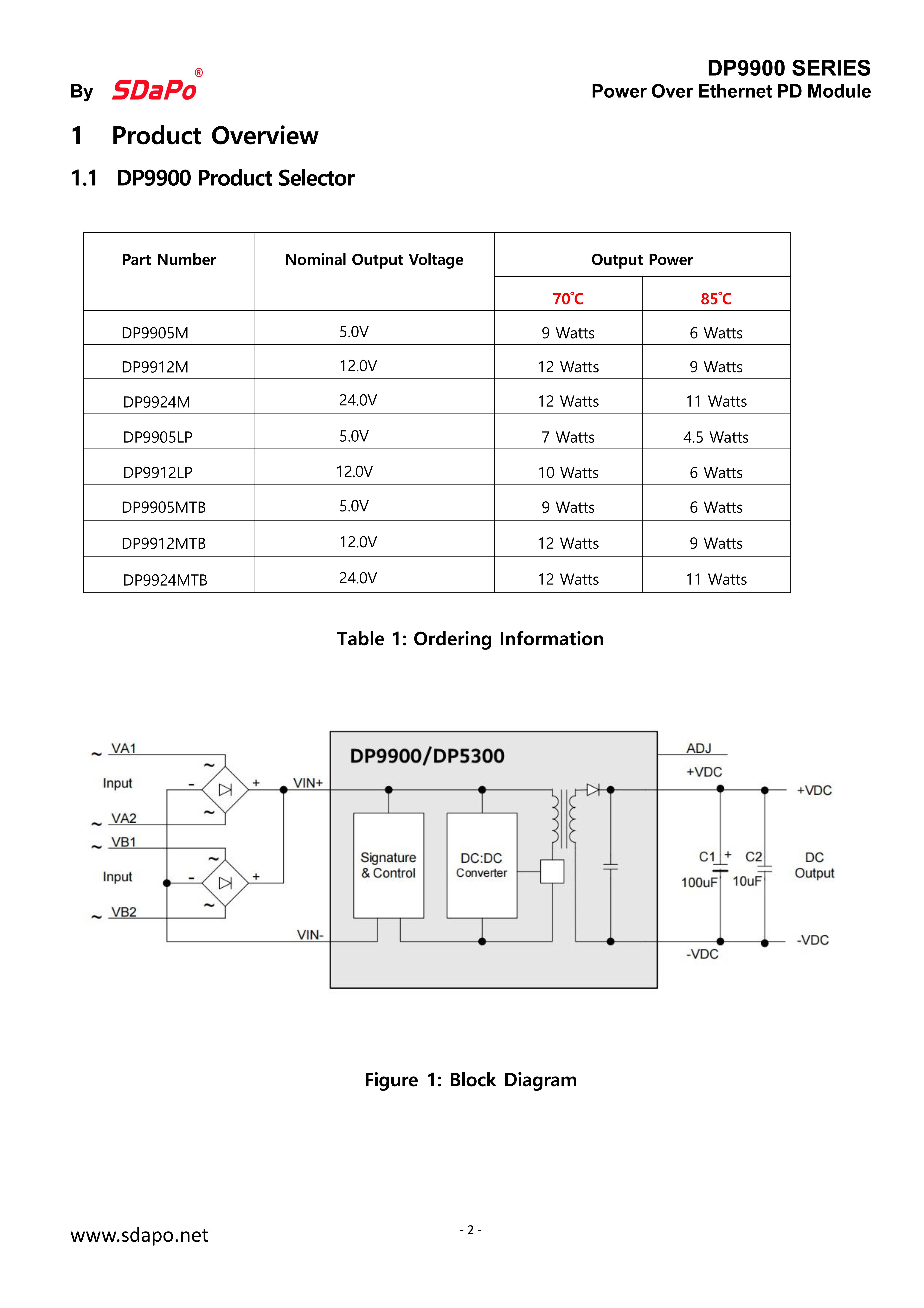 DP9900 20250206Fiche technique加炉温曲线_2