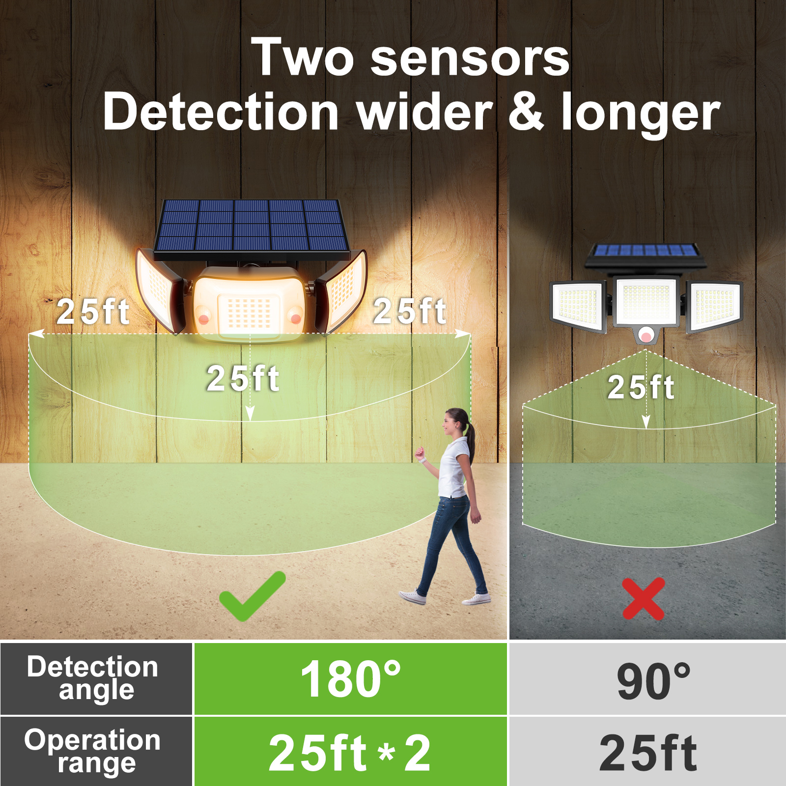 Bewegingsensor buite sonkrag muurligte (3)