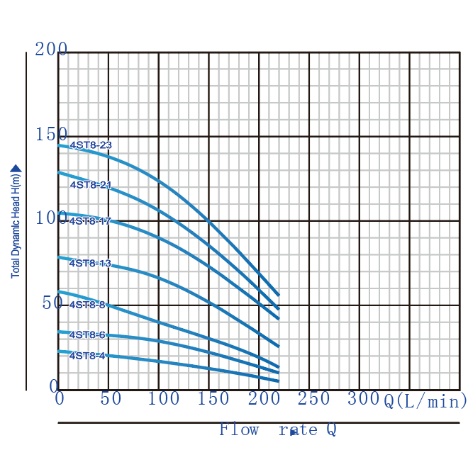 4st8