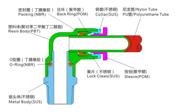 SP-SF
