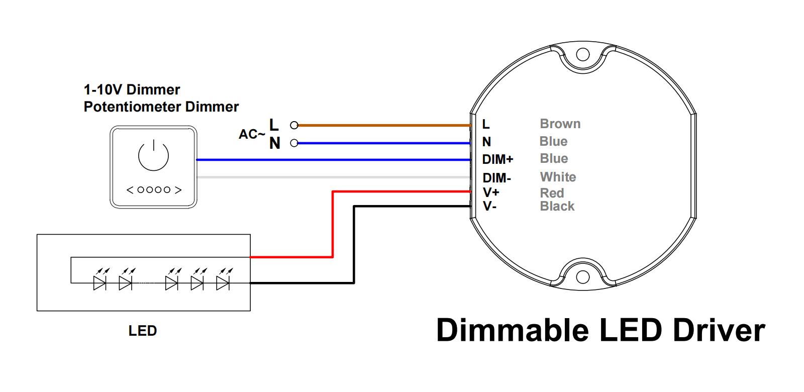 Compatibile con segnali di regolazione analogici e PWM standard per un controllo della luce LED fluido e senza sfarfallio.