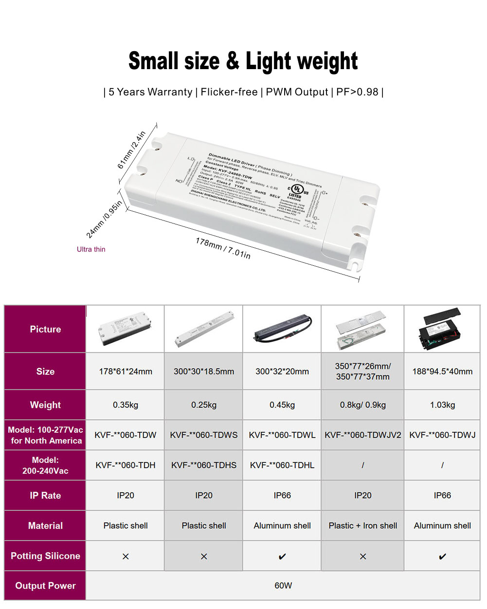 60W Triac Dimmable LED -Stromversorgung CV 12 24 36 48 V (3)